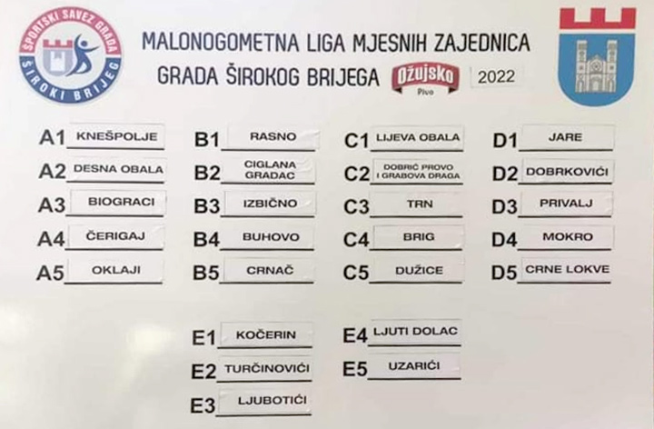 liga MZ 2022 skupine